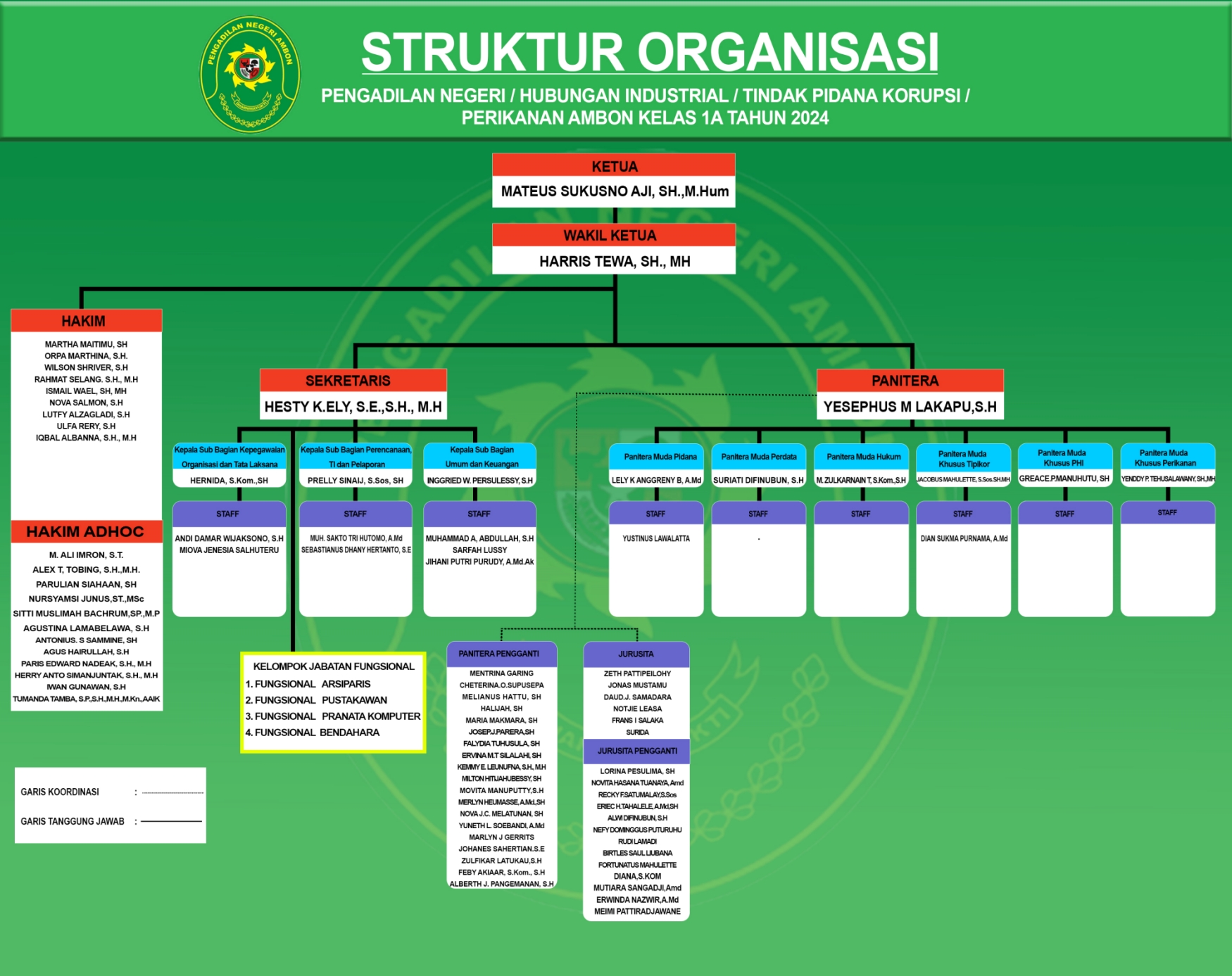 Struktur Organisasi 2024 Resize 2